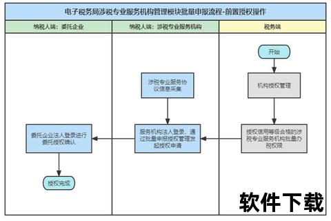 电子税务局下载操作指南：流程解析与文件获取步骤  第1张