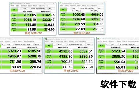 ssd测试软件-固态硬盘性能检测工具全方位测评及关键指标深度解析