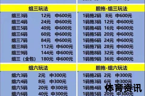 时时彩是什么_高频玩法解析与中奖策略全指南
