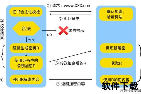 可信软件保障数据隐私与安全防线 可信软件保障数据隐私与安全防线