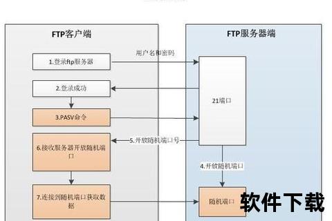 FTP下载操作指南-高效文件传输步骤及技巧详解
