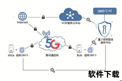 量子加密杀毒软件，前沿技术抵御未来攻击