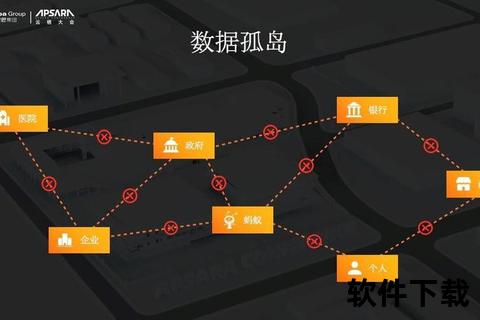 跨领域AI软件打通行业数据孤岛壁垒