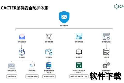 qq安全中心app下载-QQ安全中心官方正版APP下载安装守护账号安全便捷防护一步到位