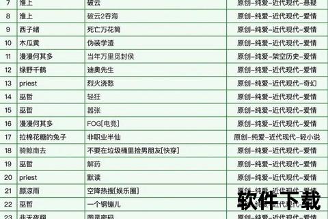 2025热门小说下载排行-免费资源TOP10榜单 2025热门小说下载排行-免费资源TOP10榜单