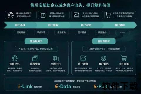 售后管理软件-智创未来服务新体验——高效能售后管理平台赋能企业客户关系升级优化