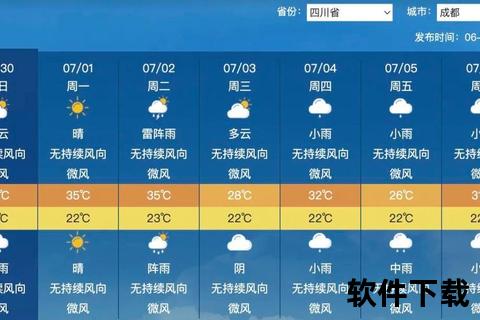 成都天气预报下载安装