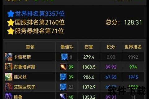 魔兽世界WCL战斗分析指南：数据评分与副本竞速技巧详解