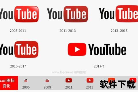 油管app下载—油管APP一键下载安装教程 快速获取YouTube安卓iOS客户端指南