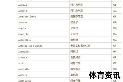 PAR国家代码解析：巴拉圭是哪个国家的缩写