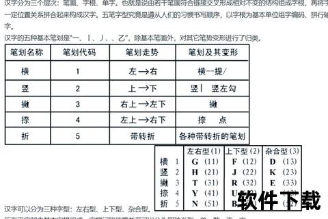 极品五笔输入法官方下载_正版输入法安全安装包获取指南