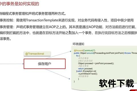 Spring框架下载教程-详细步骤解析及环境配置指南