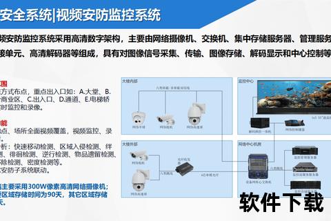 智能监控下载系统构建-全方位数据抓取与安全管理方案
