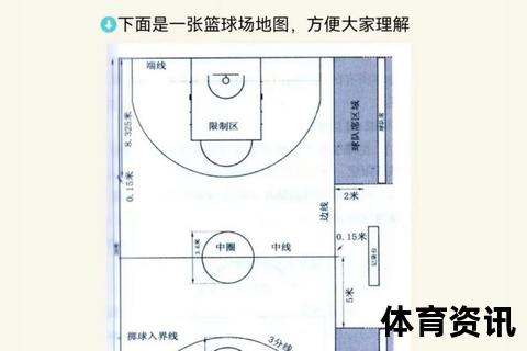 二次运球是什么意思：篮球比赛中的违例规则与判罚解析