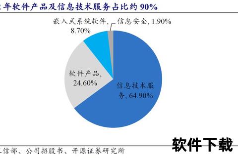 国子软件：物联网+AI赋能资产管理数字化智能升级