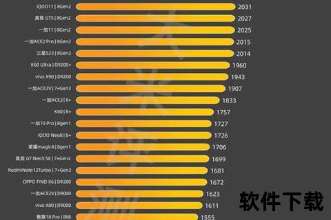 手机跑分排行榜—2023年智能手机性能巅峰榜实测数据揭晓 旗舰机型跑分天梯排行全解析