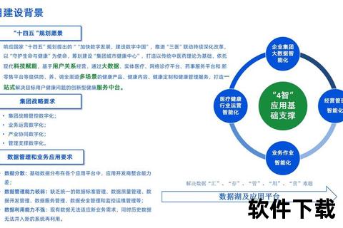 深度洞察财务软件驱动业务决策升级