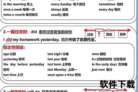 英语下载全攻略：资源获取技巧与高效学习方法