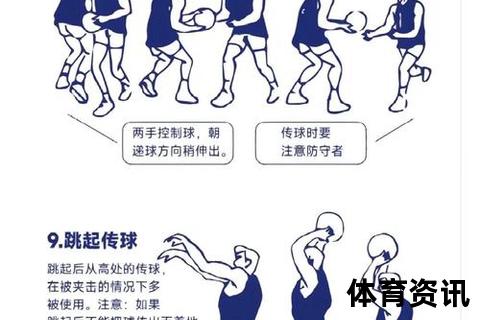 篮球传球技巧精解：掌握精准传递与团队协作的关键要点