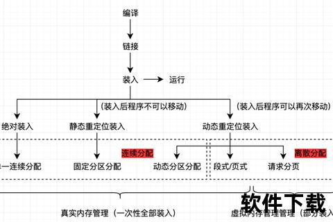 如何下载cup商城，电脑cpu怎么下