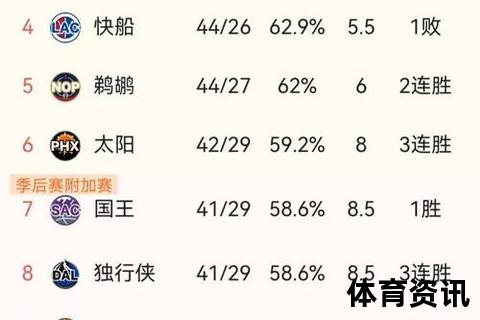 NBA西部排名冲刺阶段：关键赛程与球队对决定最终格局