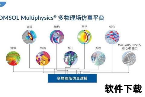 超强效能多物理场仿真软件精准驱动尖端工程仿真创新突破