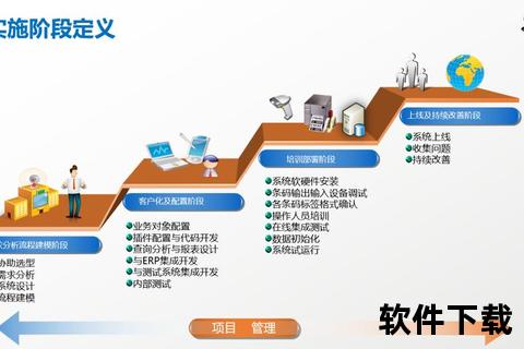 创新突破软件商店安装的技术瓶颈