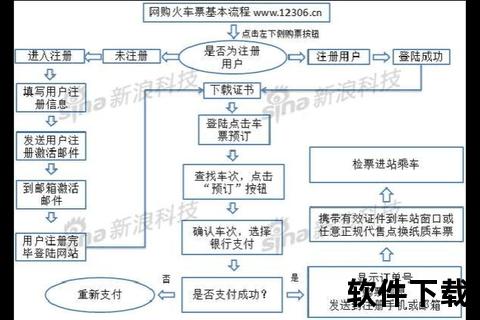 12306订票软件下载_12306官方订票应用安全下载与安装使用全流程解析