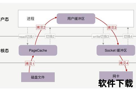 多线程下载器_高效并发处理与极速带宽优化方案