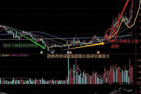 走势图解析全攻略：三步掌握趋势判断与买卖信号识别