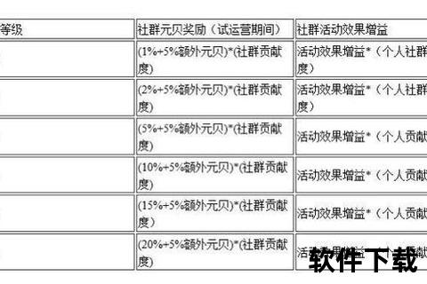 手游怎么拉人独家高效攻略助你轻松引爆玩家社群热潮