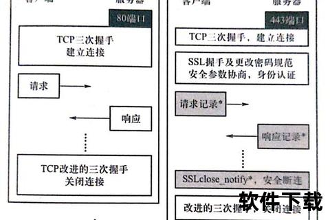 VPS下载优化指南：高效稳定文件传输技巧全解析