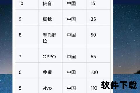 全球手机销量排行榜全球手机销量巅峰对决头部品牌市场份额争夺战一触即发