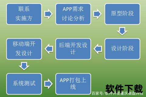 灵动迭代与高效协同：探秘卓越软件开发全流程实战