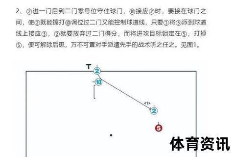 门将制胜法则：15个关键技巧提升守门能力_从站位到扑救全解析