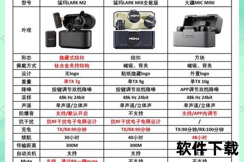 麦克风驱动一键下载_安装步骤与兼容性问题全解析