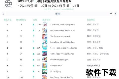 手游排行榜2016-手游排行榜2016前十名