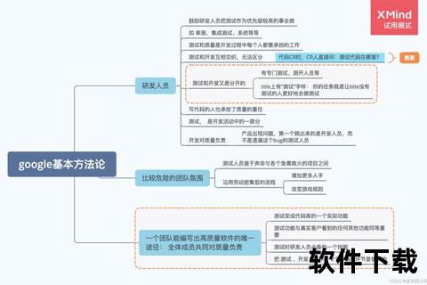 《高效精准把控全流程：软件测试核心任务深度解析》  《全面覆盖零漏洞：软件测试关键环节实战技巧与优化策略》  《创新驱动质量跃升：软件测试全链路高效实践指南》  《多维渗透式检测：软件测试全周期质量保障精要》  《敏捷协同零误差：软件测试全流程效能突破方法论》