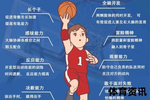 篮球锻炼核心力量-5大动作提升投篮稳定性与爆发力
