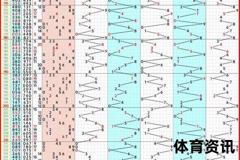 2025年3月26日3D试机号揭晓_最新试机号解析与走势预测