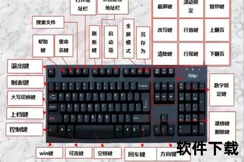 键盘字母办公软件下载指南-高效操作与安装教程