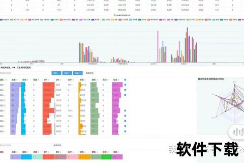 手游数据分析—手游数据分析方向