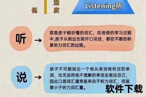 英语下载_听说读写资源合集-免费获取与高效学习指南