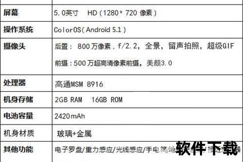 oppo手机怎么样-OPPO手机用户体验深度剖析性能拍照续航实测及购买建议全攻略