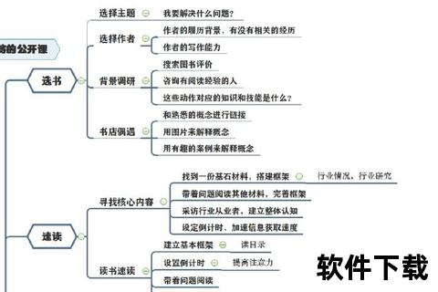 思维导图app下载-高效思维导图应用一键下载指南助您快速梳理思路提升创作效率