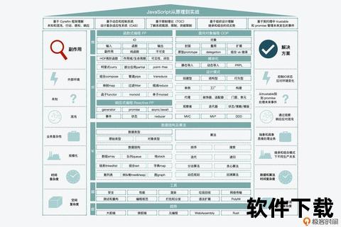灵动掌控JavaScript软件高效开发与创新应用全解析