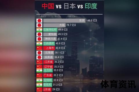 中国VS日本：科技创新与产业升级的东亚竞合新格局