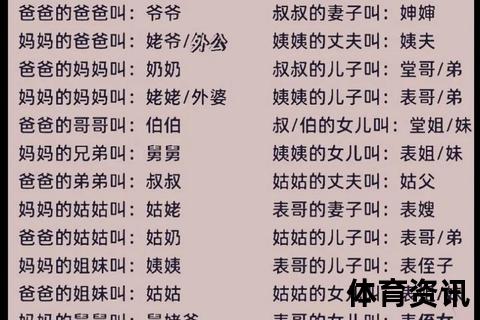 表侄子如何称呼我_亲属关系与称谓方式解析指南