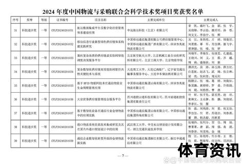 速递_2025基础科学大奖揭晓-千万巨奖花落浙江