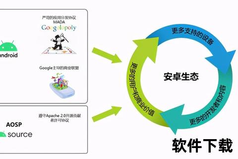 MicroG下载指南：安卓设备免GMS安装教程与资源获取